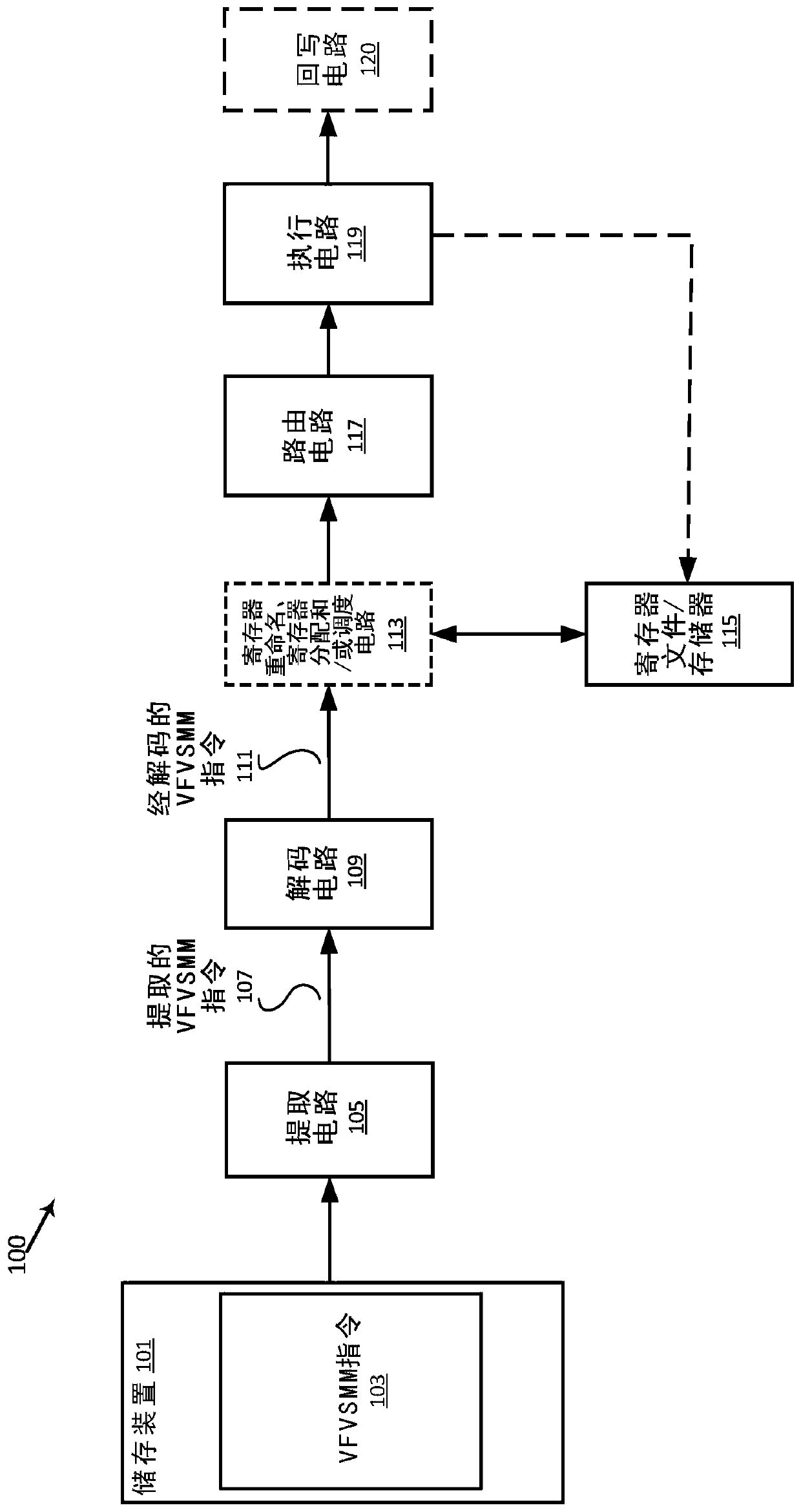 Variable format, variable sparsity matrix multiplication instruction