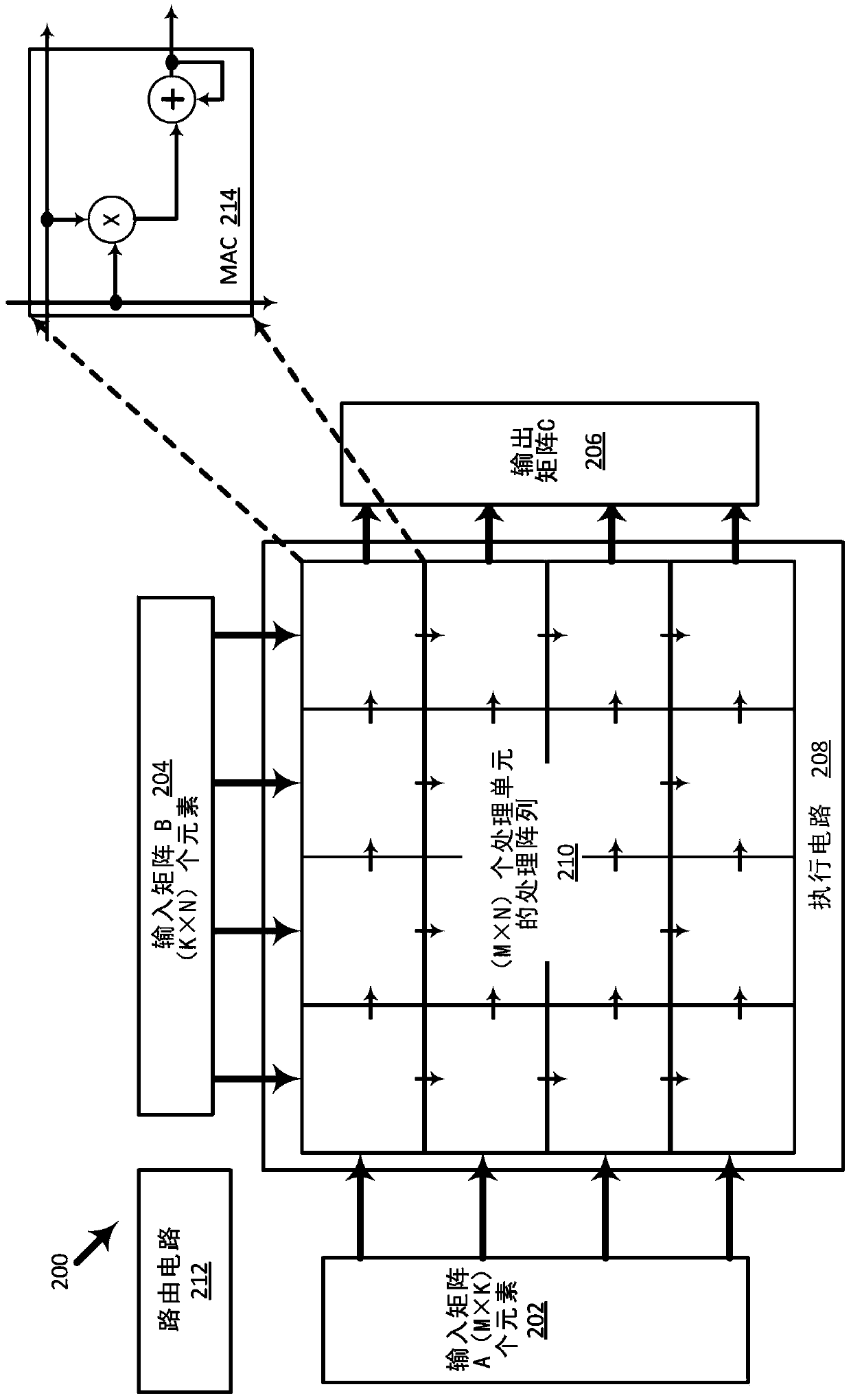 Variable format, variable sparsity matrix multiplication instruction