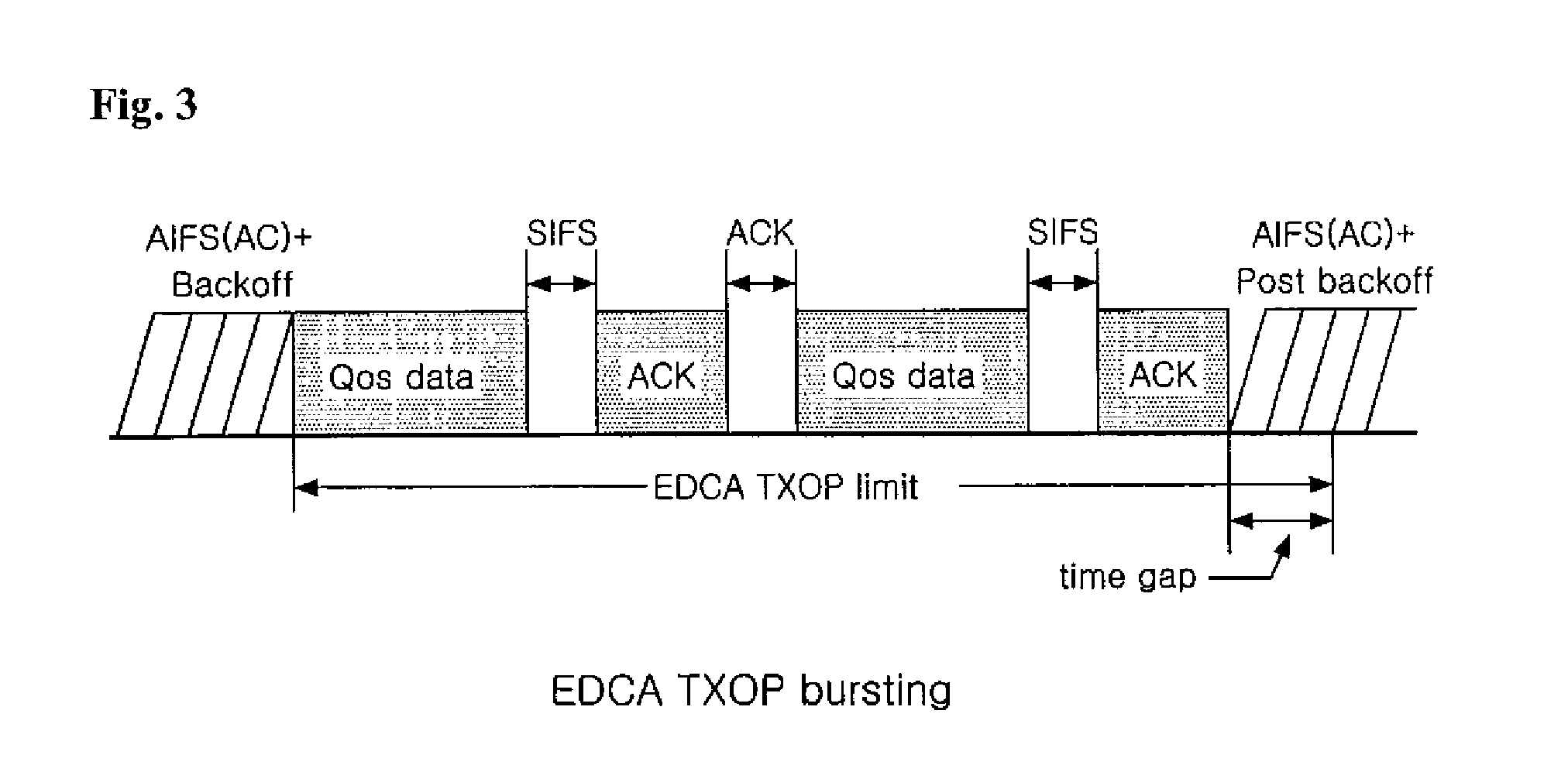 Wireless communication system, terminal device and base station for wireless communication system, and channel scheduling method thereof