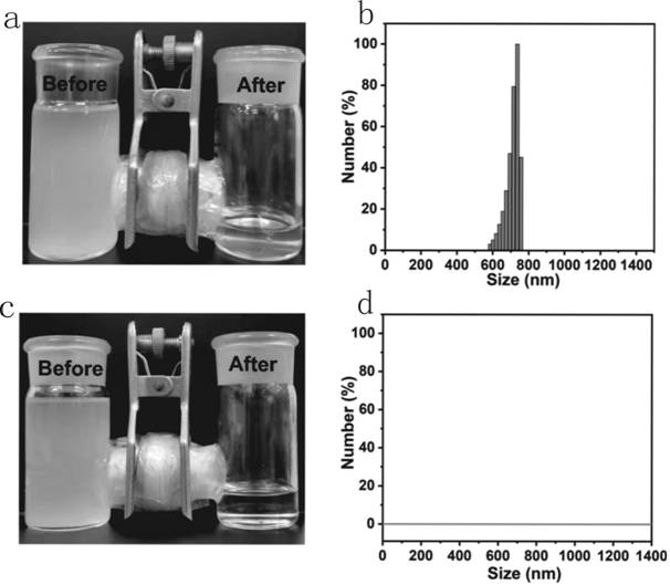 Preparation and application of durable high-flux emulsion separation membrane material