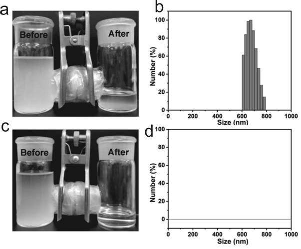 Preparation and application of durable high-flux emulsion separation membrane material
