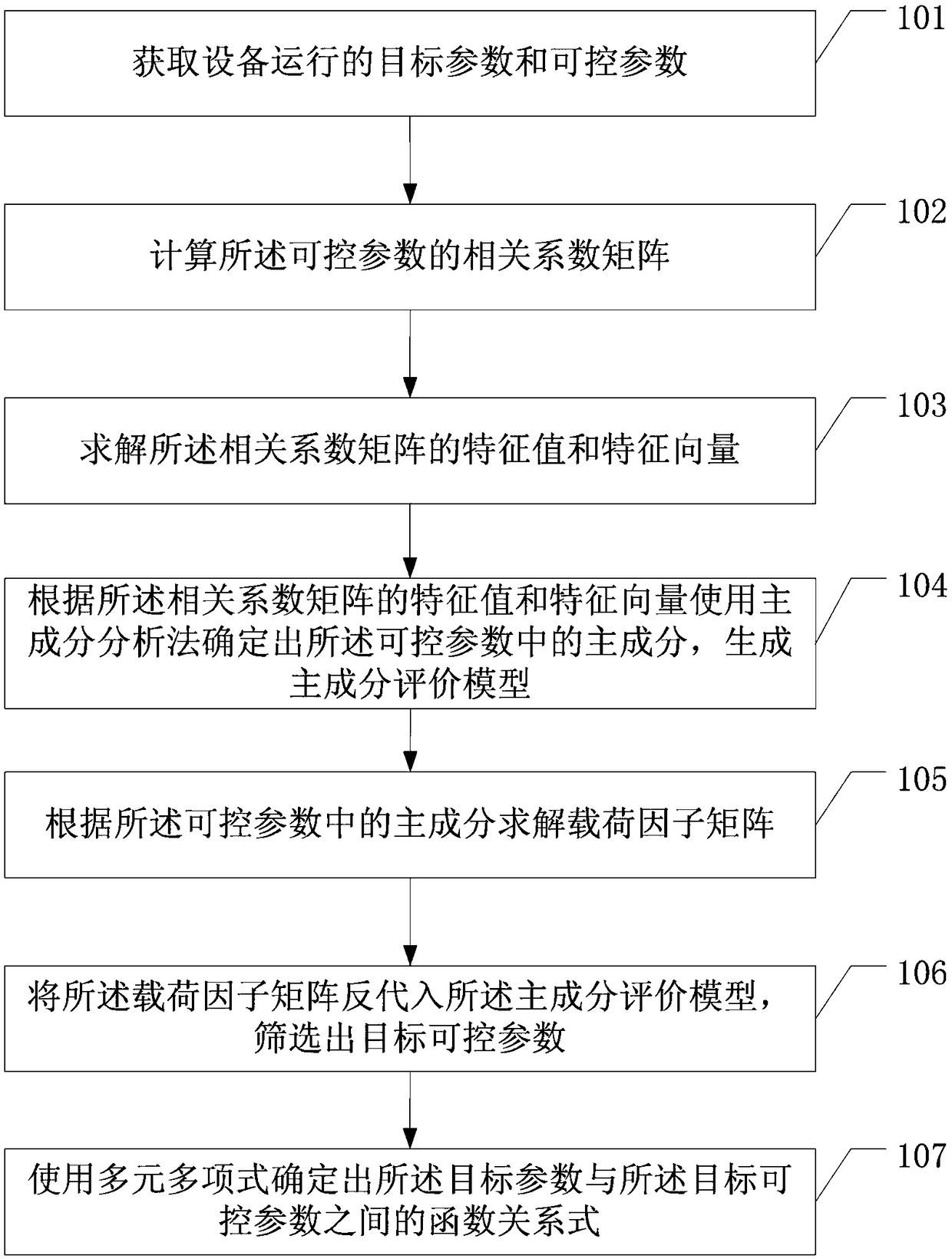 Device operation optimization method and system