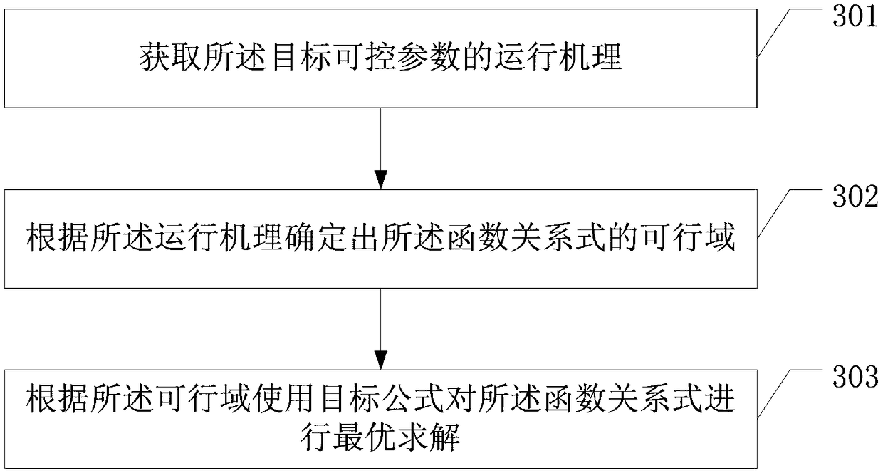 Device operation optimization method and system