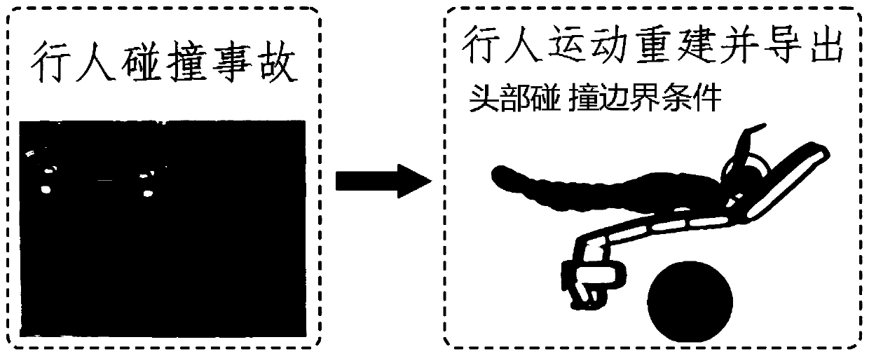 Virtual evaluation method, device and equipment for pedestrian head protection performance of vehicle