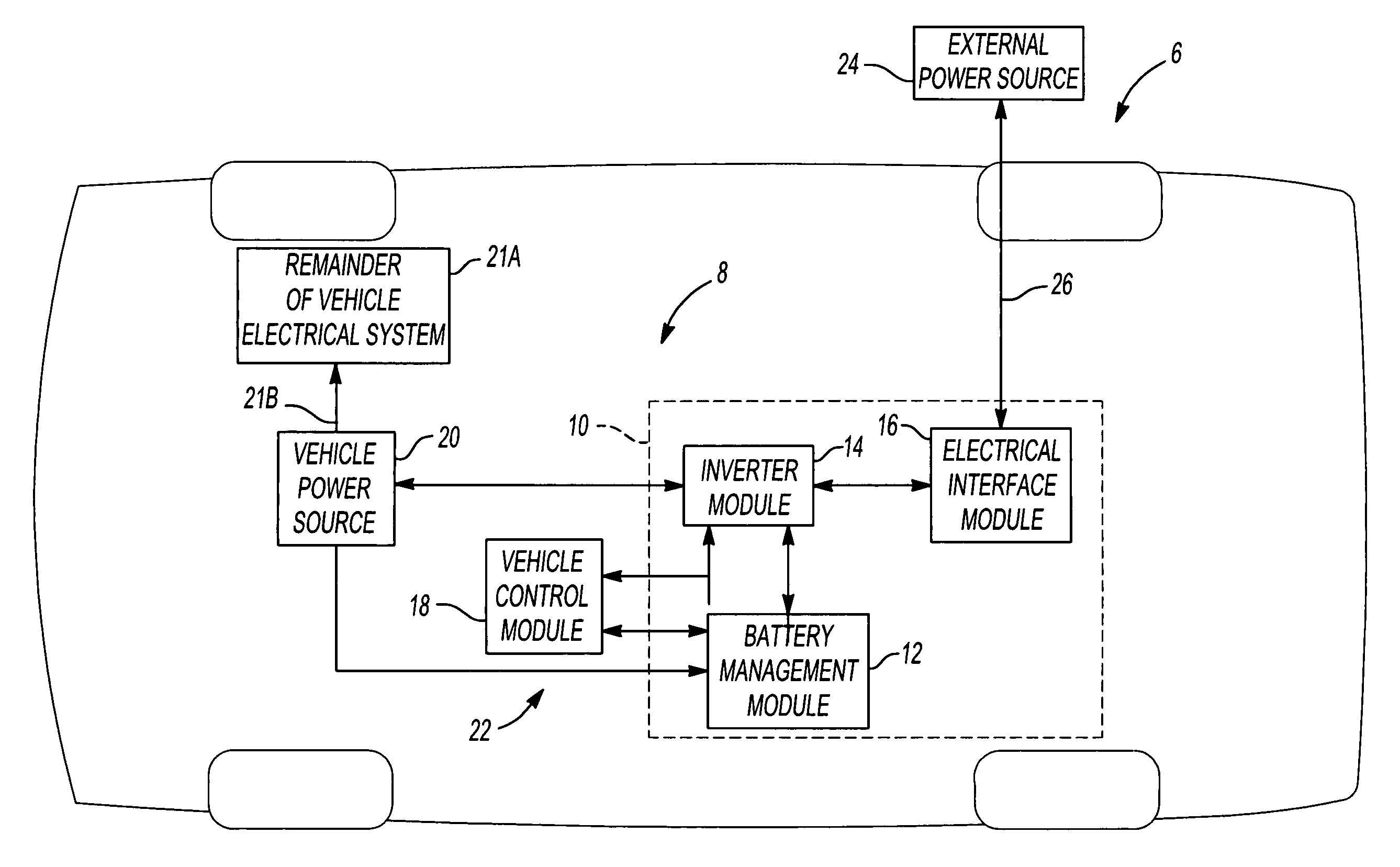 Bi-directional inverter control for high voltage charge/discharge for automobiles