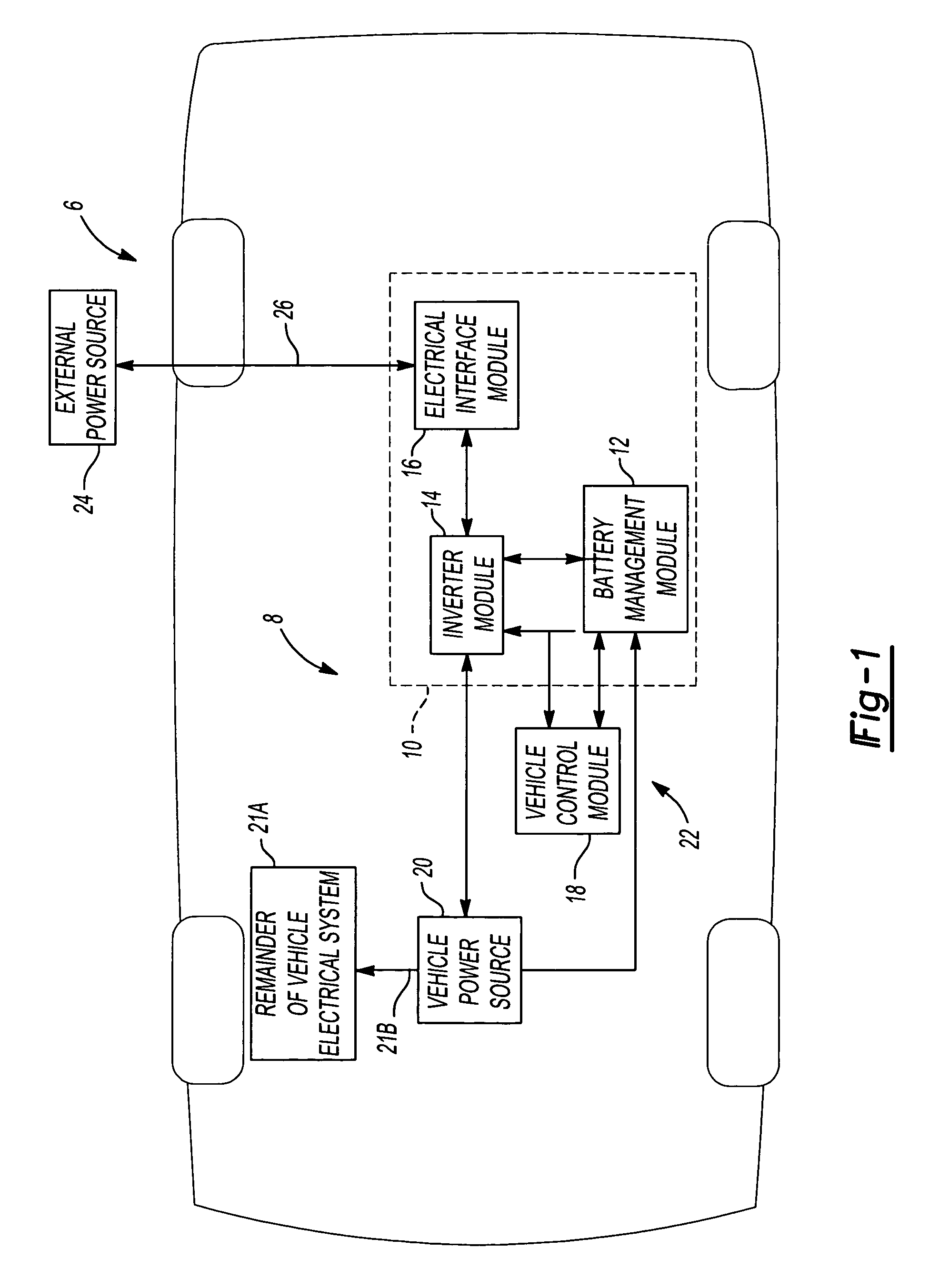 Bi-directional inverter control for high voltage charge/discharge for automobiles