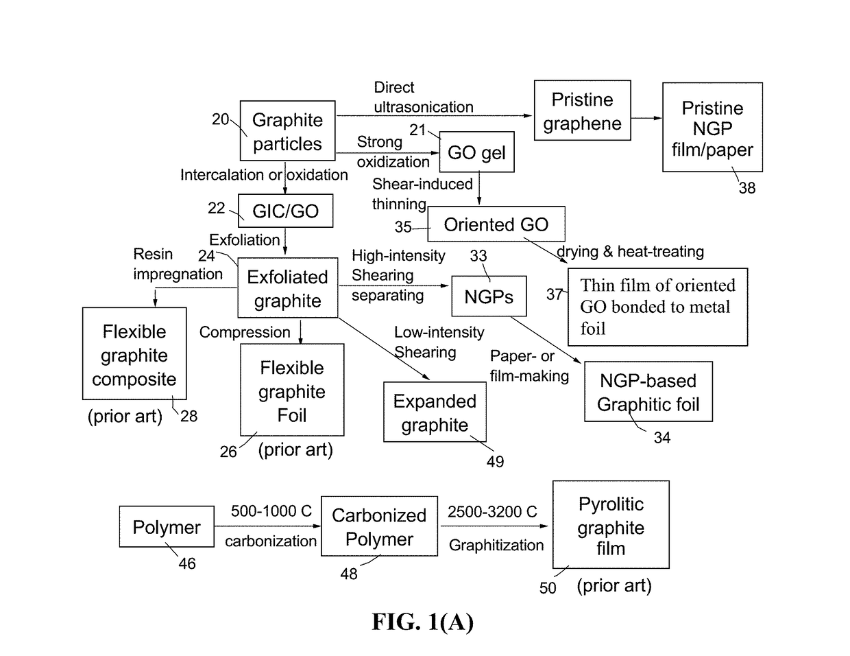 Graphene oxide-bonded metal foil thin film current collector and battery and supercapacitor containing same