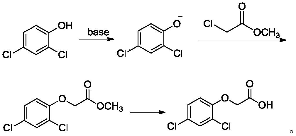 A New Synthetic Process of 2,4-Dichlorophenoxyacetic Acid