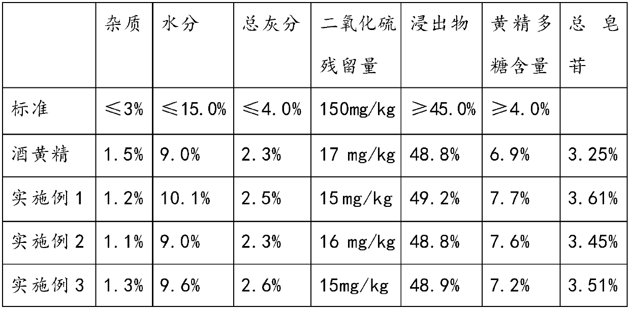 Preparation method of donkey-hide gelatin sealwort