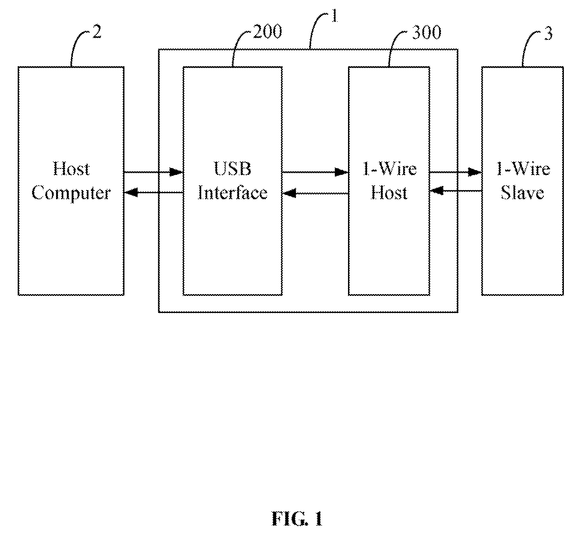 Data read and write device and method for USB ports of 1-wire devices