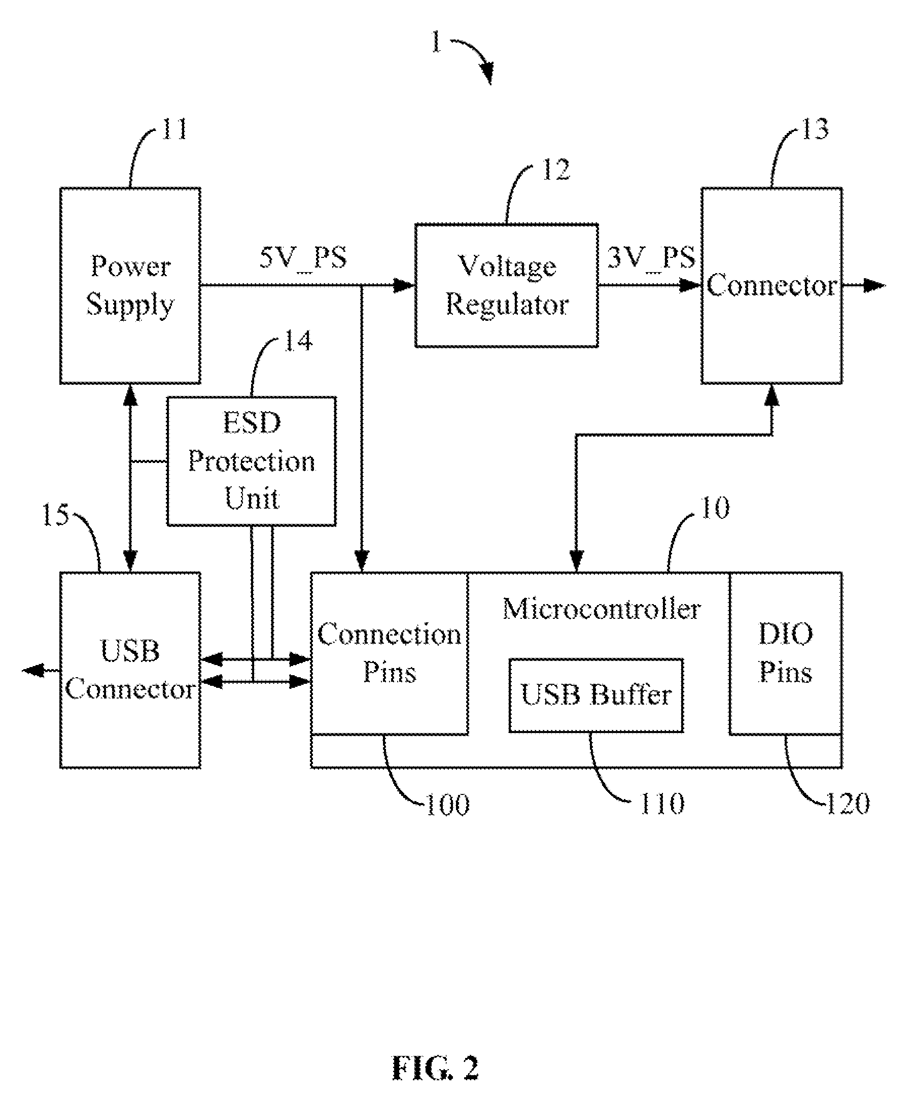 Data read and write device and method for USB ports of 1-wire devices