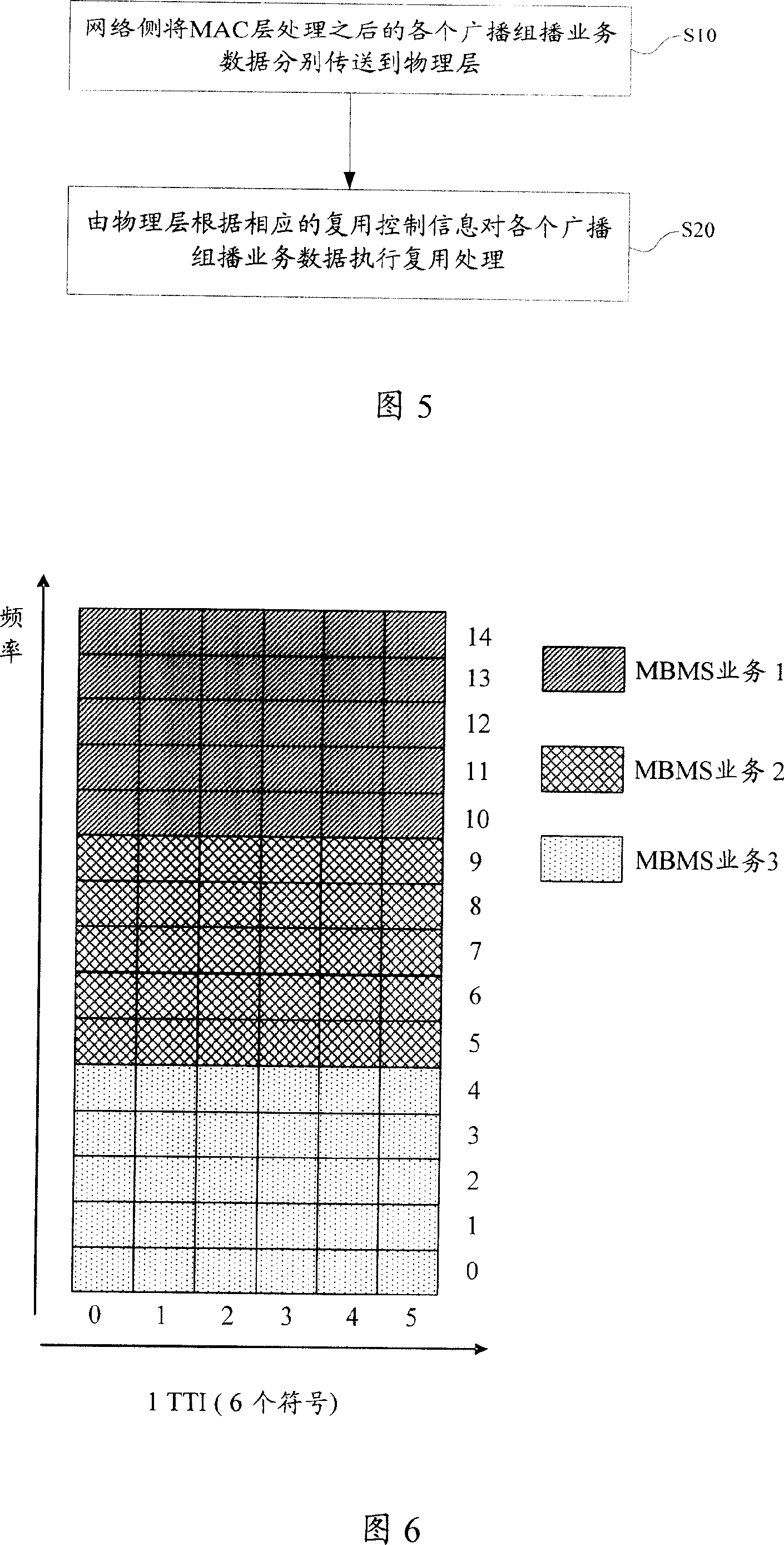 Multiplexing method for broadcast multicast service data and de-multiplexing method
