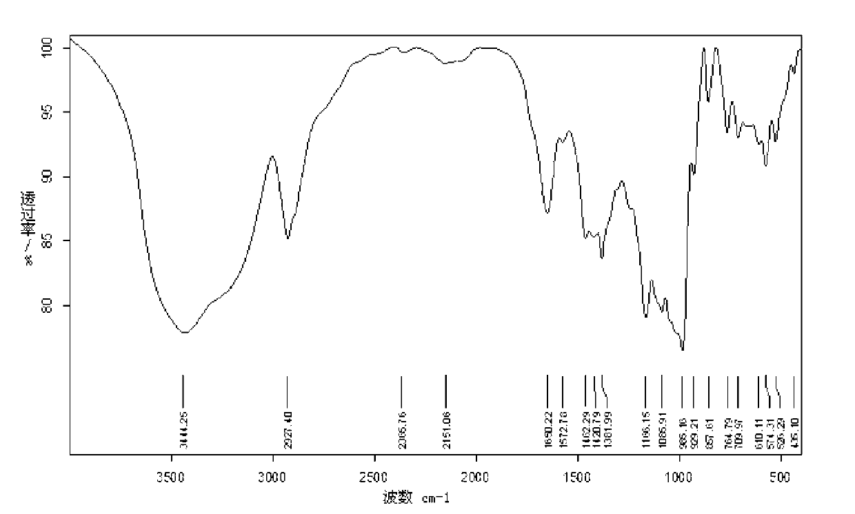 Octenyl succinic acid cannaedulisker starch ester and preparation method thereof