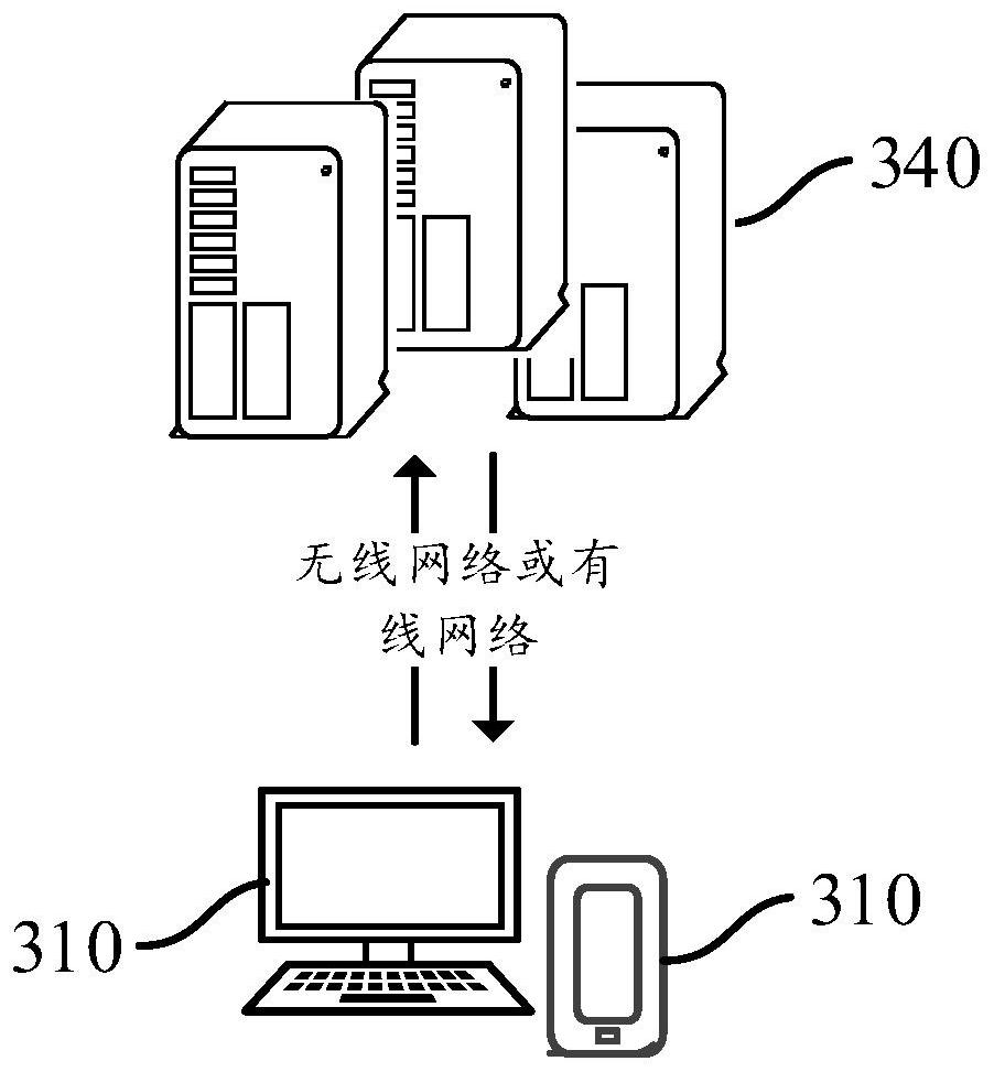 Virtual object display method and device in virtual scene, equipment and storage medium