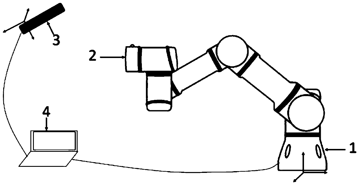 Calibration method for relative positions of three-dimensional sensor and mechanical arm