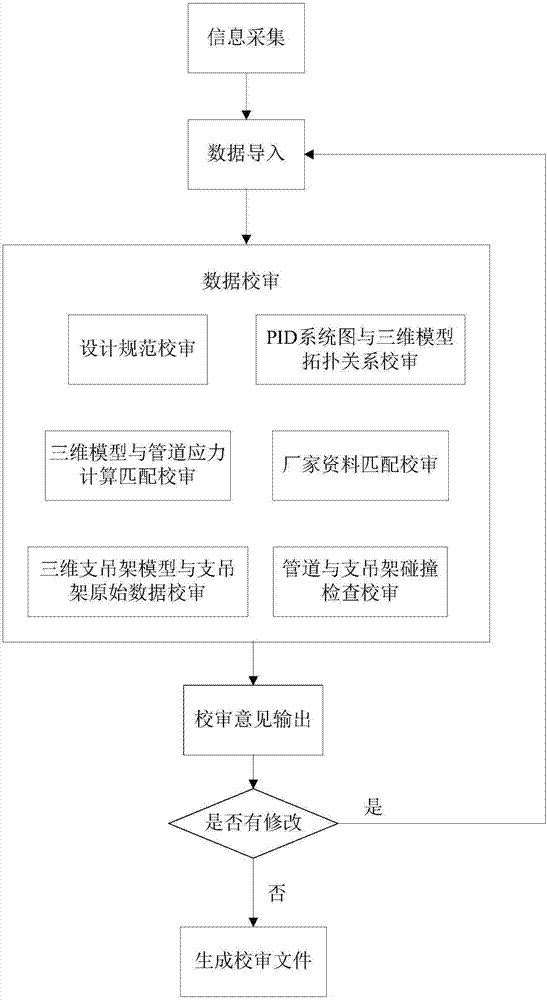 Intelligent proofreading method and system for digital design of power plant
