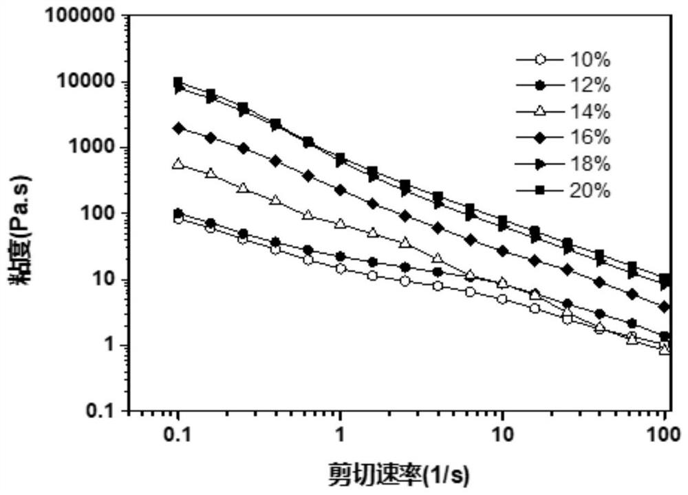 Preparation method and application of injectable hemostatic adhesive hydrogel based on gelatin particles