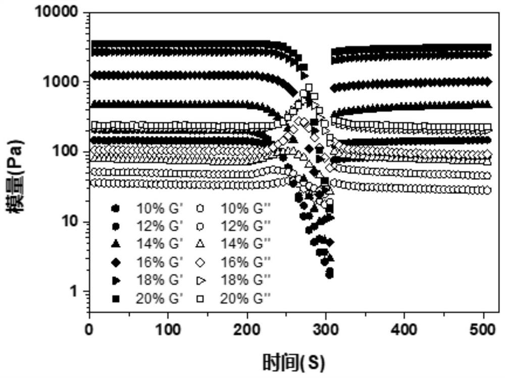 Preparation method and application of injectable hemostatic adhesive hydrogel based on gelatin particles