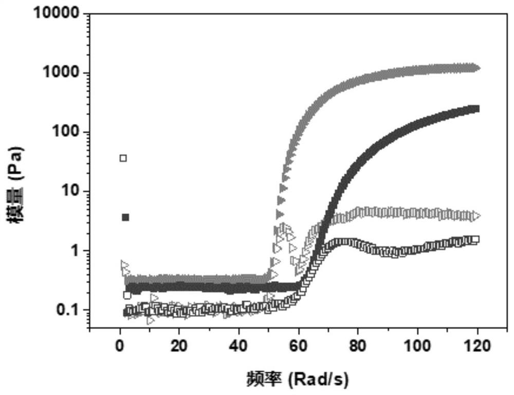 Preparation method and application of injectable hemostatic adhesive hydrogel based on gelatin particles