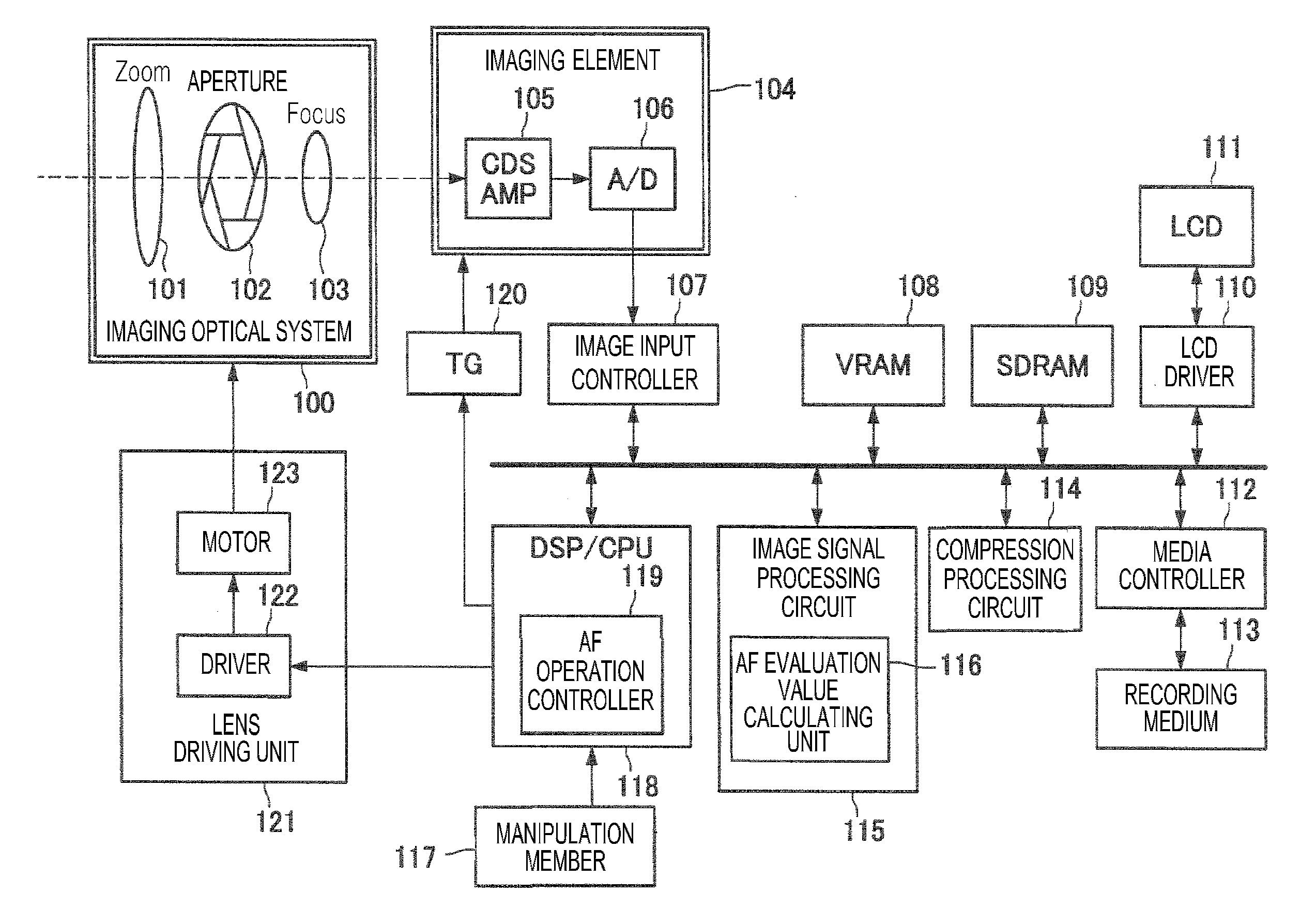 Imaging apparatus and method