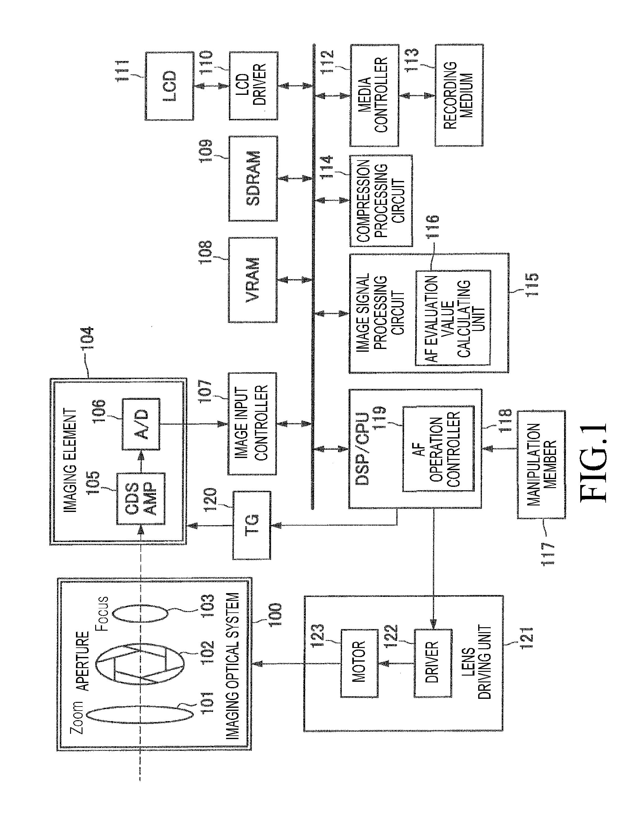 Imaging apparatus and method