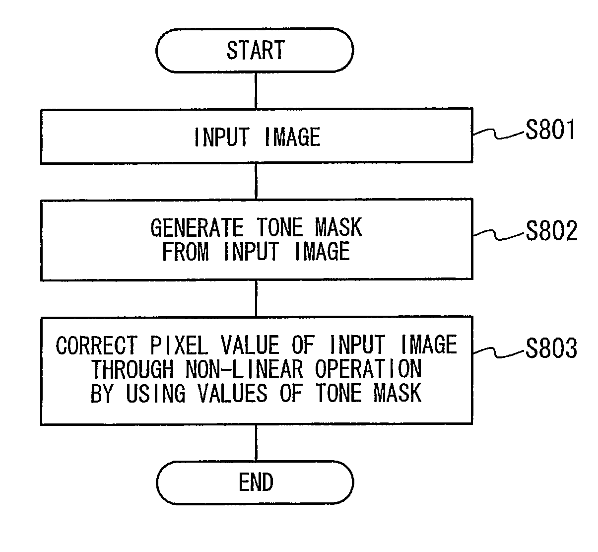 Image Correction Processing System and Image Correction Processing Method