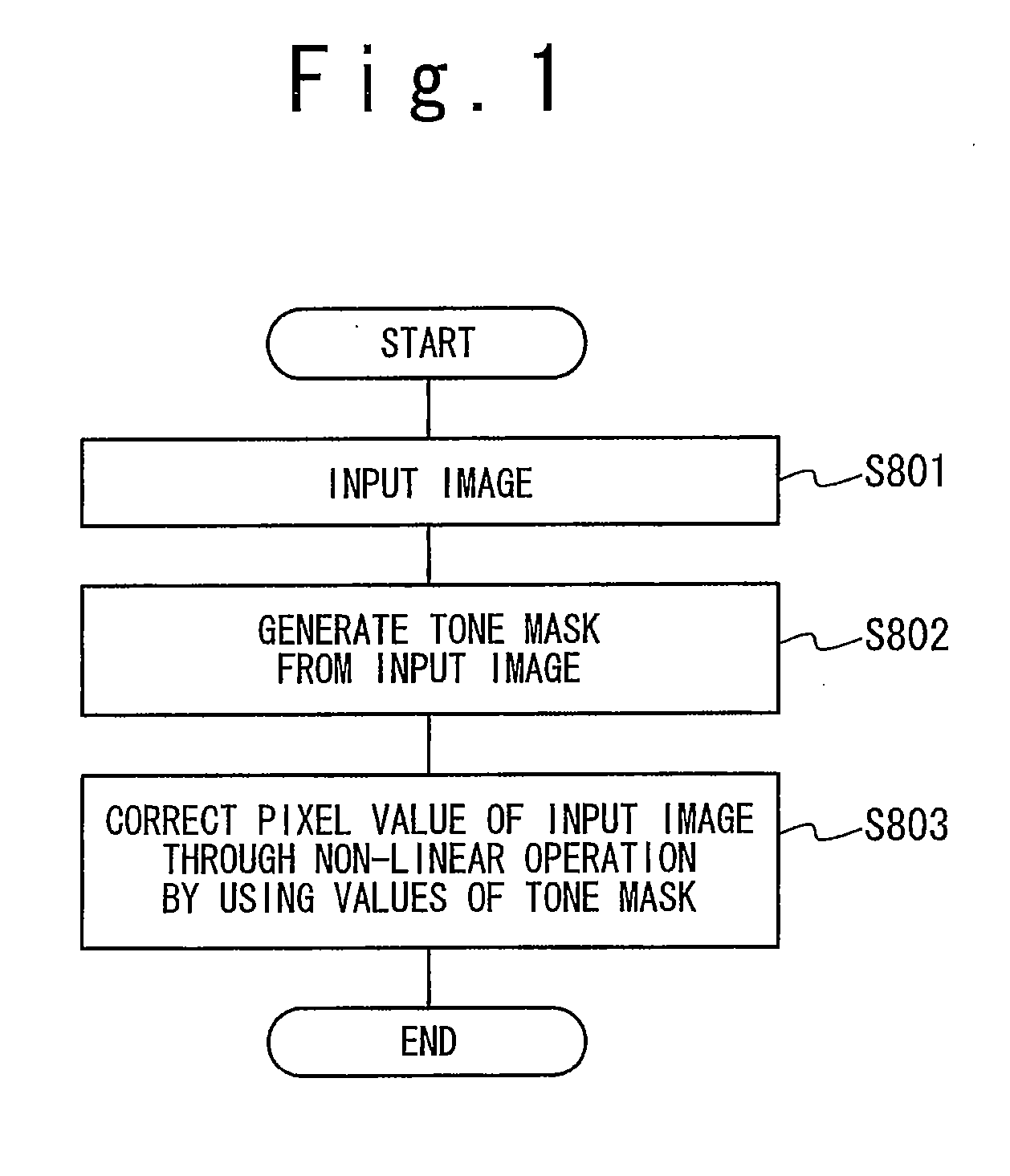 Image Correction Processing System and Image Correction Processing Method