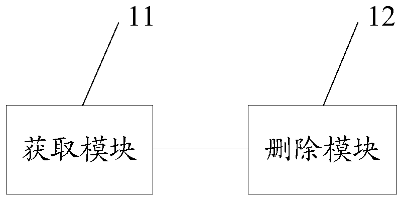 A file deletion method and device