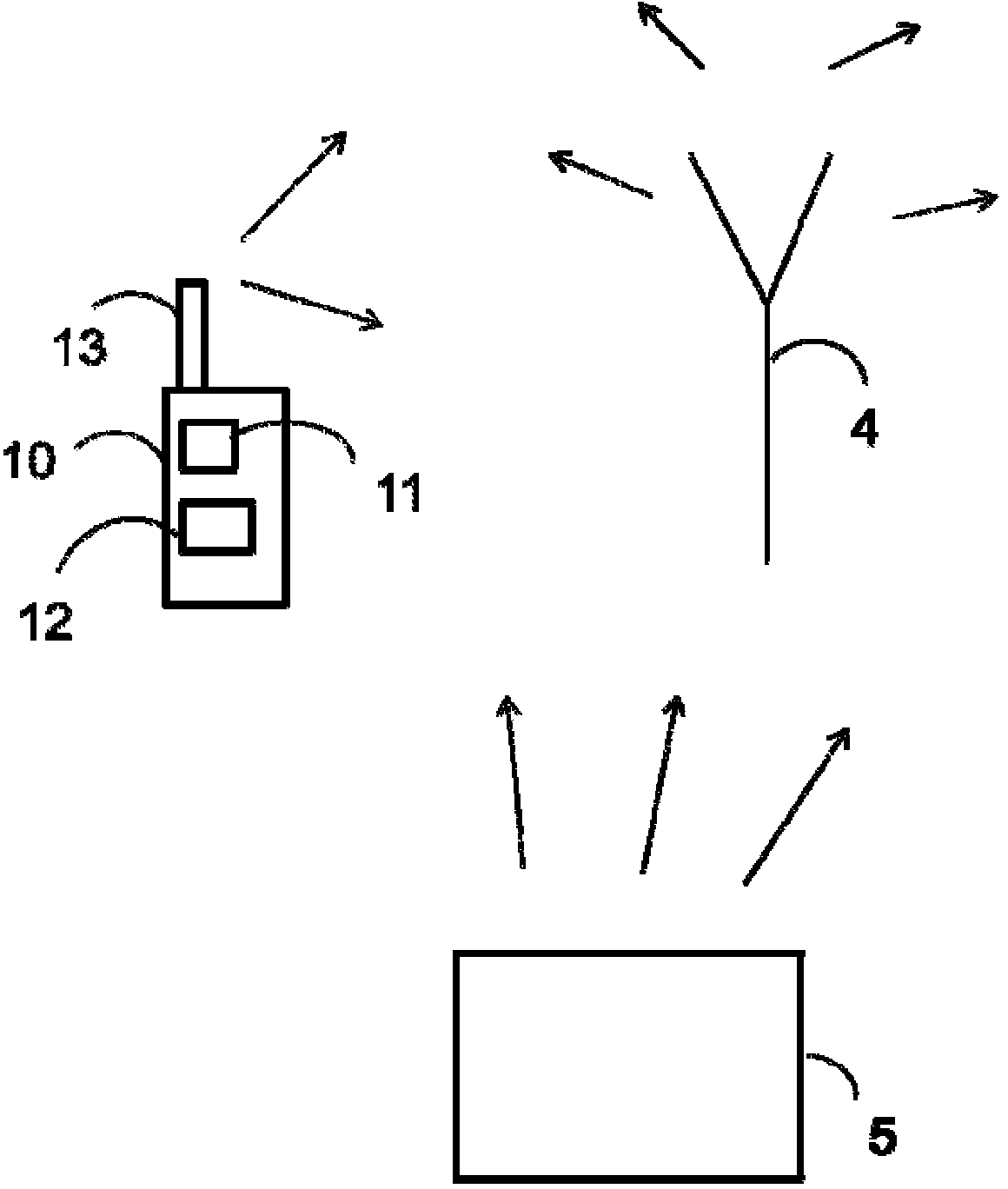 Method and processing system for attempting an emergency call by a wireless device