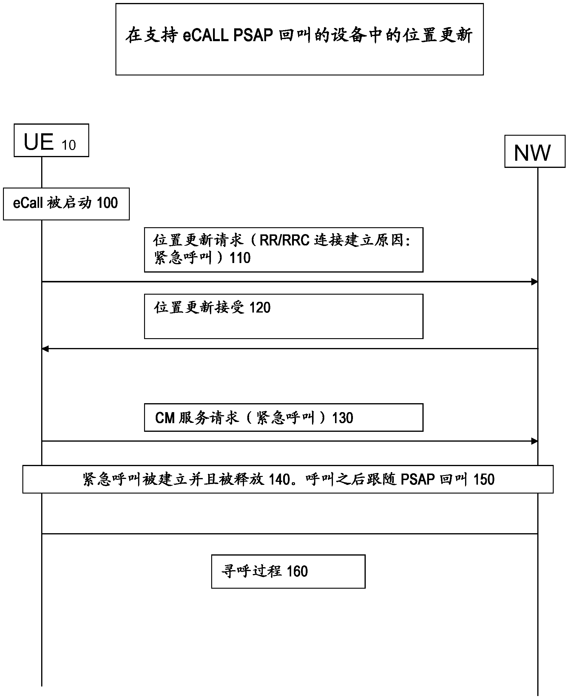 Method and processing system for attempting an emergency call by a wireless device