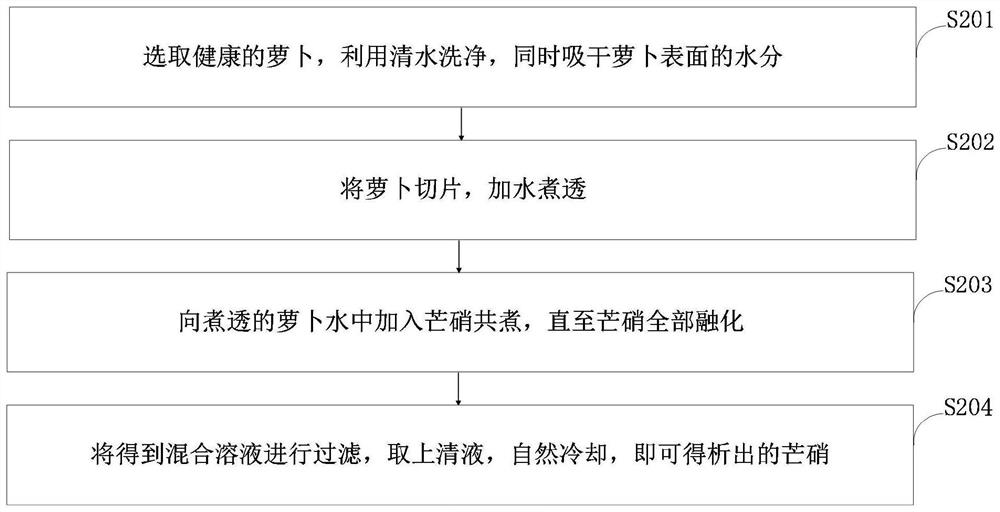 Traditional Chinese medicine composition for treating acute mastitis and preparation method thereof