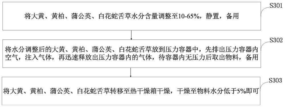 Traditional Chinese medicine composition for treating acute mastitis and preparation method thereof