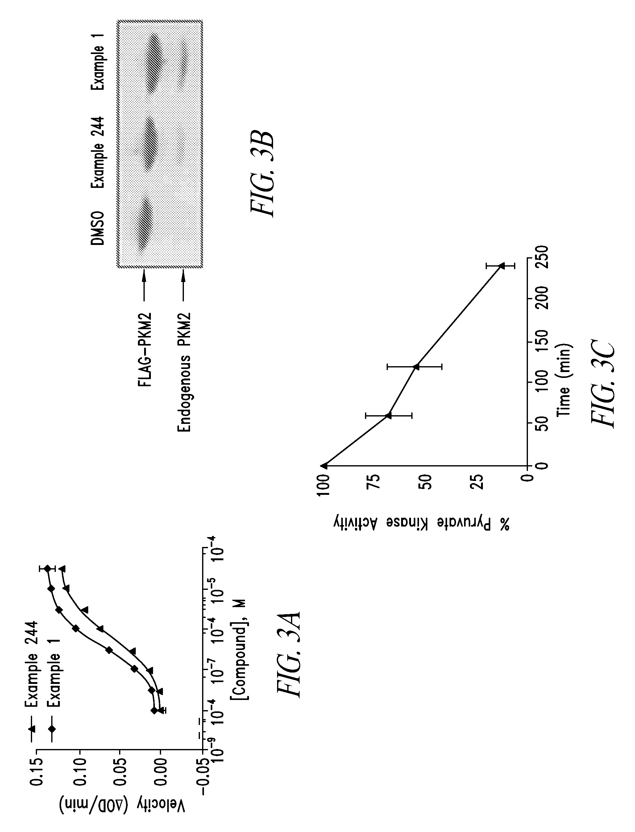 PKM2 modulators and methods for their use