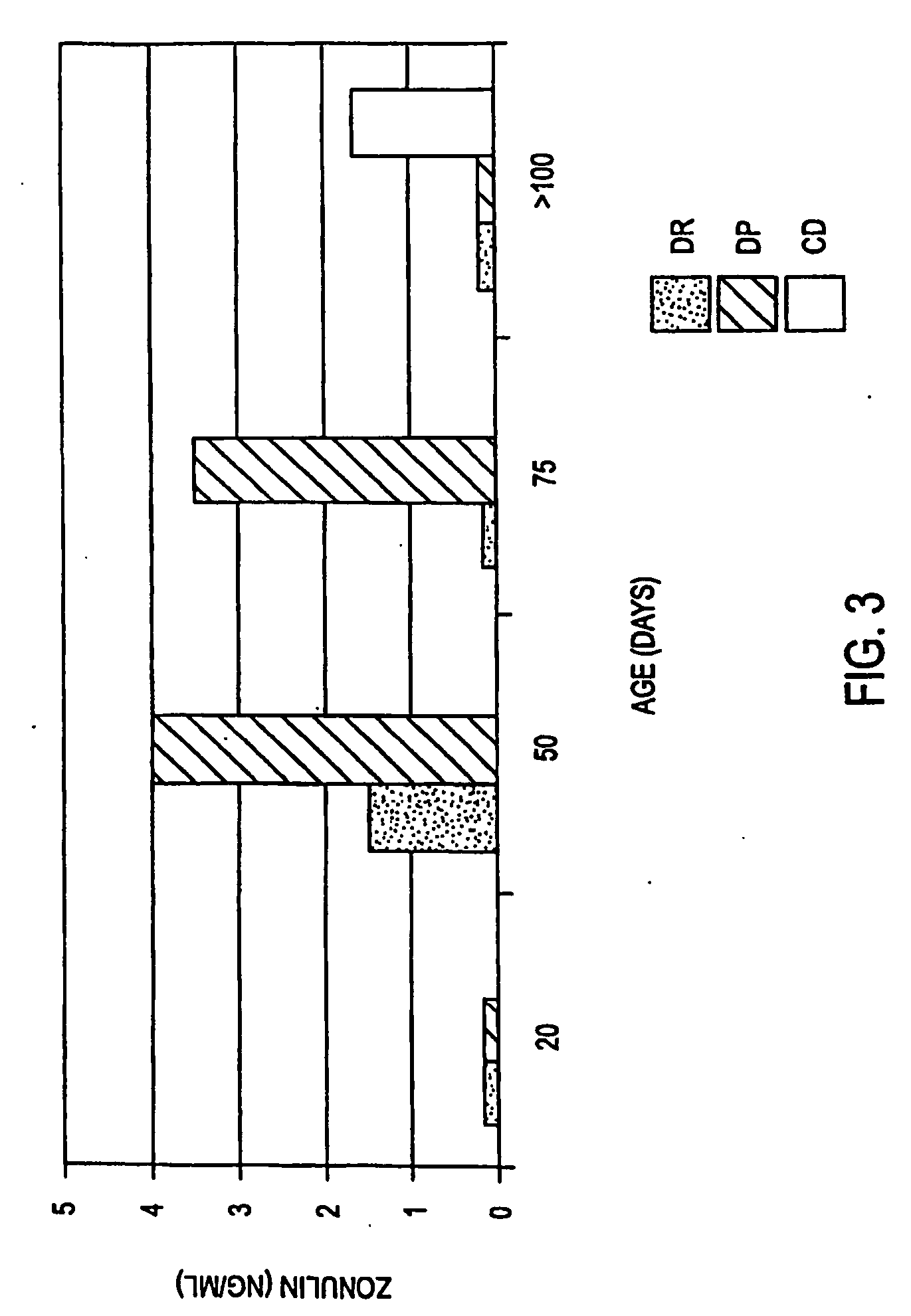 Method of use of antagonists of zonulin to prevent the loss of or to regenerate pancreatic cells