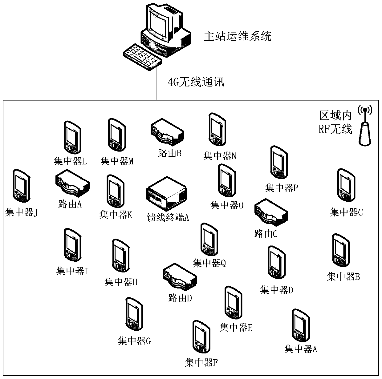 A power distribution and utilization equipment management method based on Internet of Things communication and a container technology
