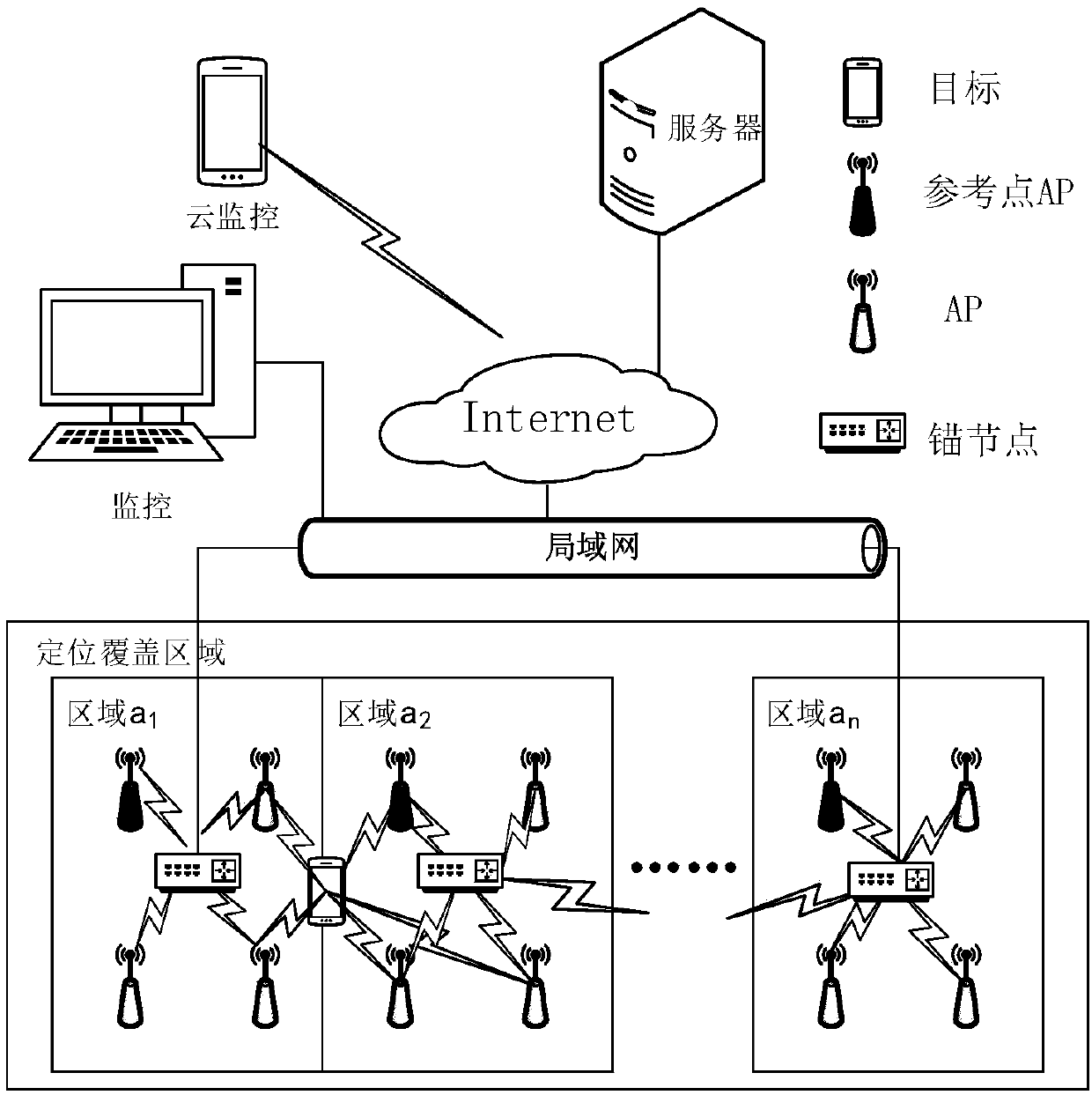 Multi-area adaptive indoor positioning method based on RSSI ranging improvement