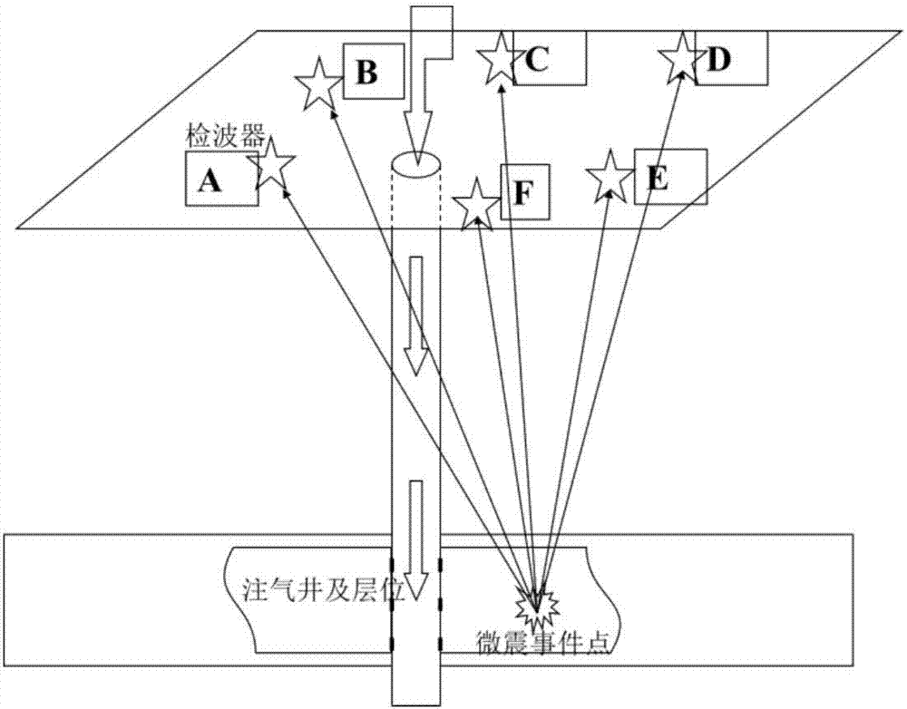 Microseismic wave monitoring method and system based on steam-assisted gravity oil drainage