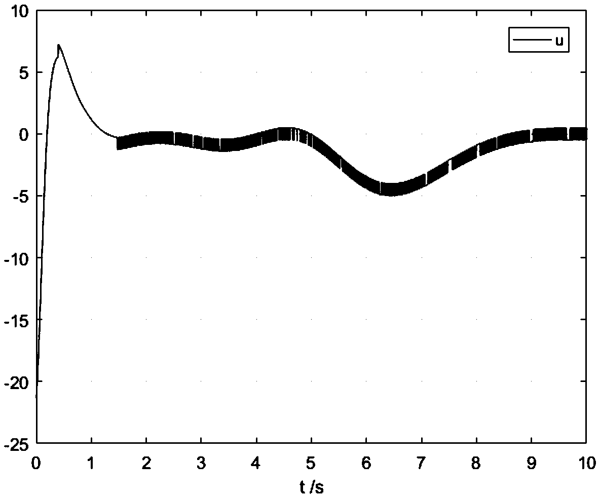 Third-order strict-feedback chaotic proportion projection synchronization method based on improved pole assignment