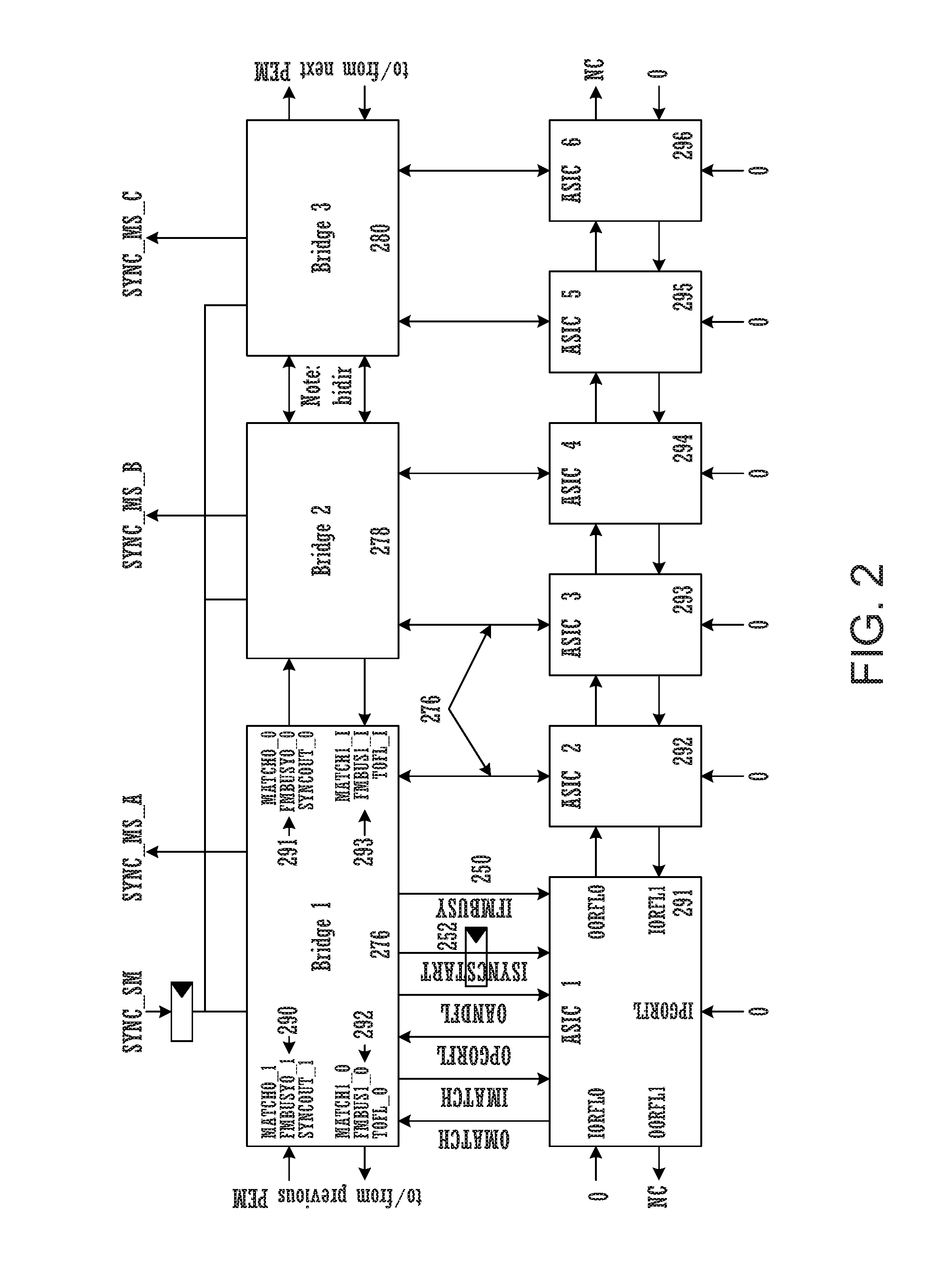 Flexible test site synchronization