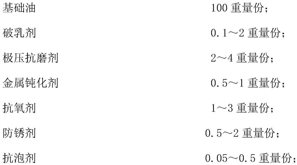 Turbine lubricating oil composition