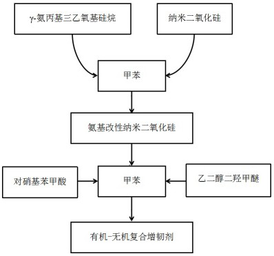 Low-odor pp/as/pok ternary composite resin, cosmetic packaging material and preparation method thereof