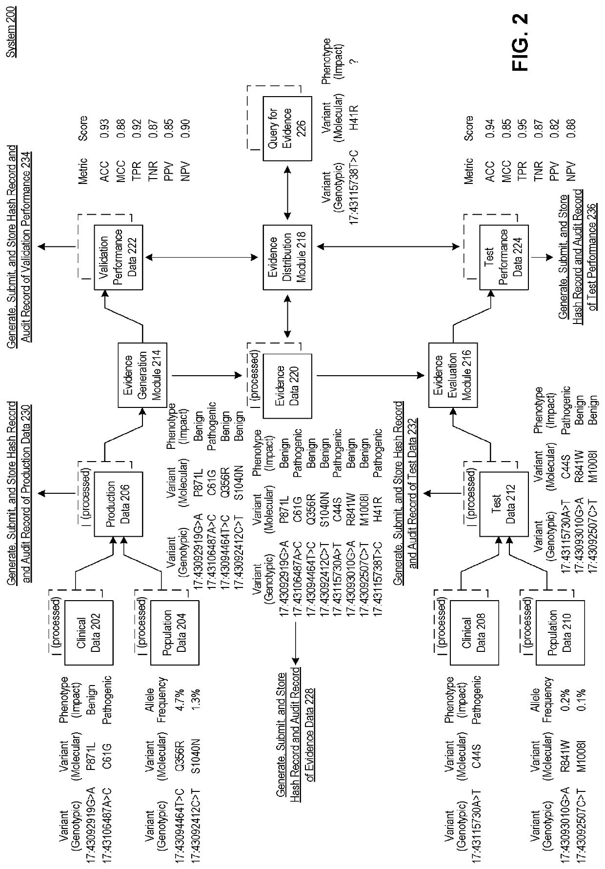 Molecular evidence platform for auditable, continuous optimization of variant interpretation in genetic and genomic testing and analysis