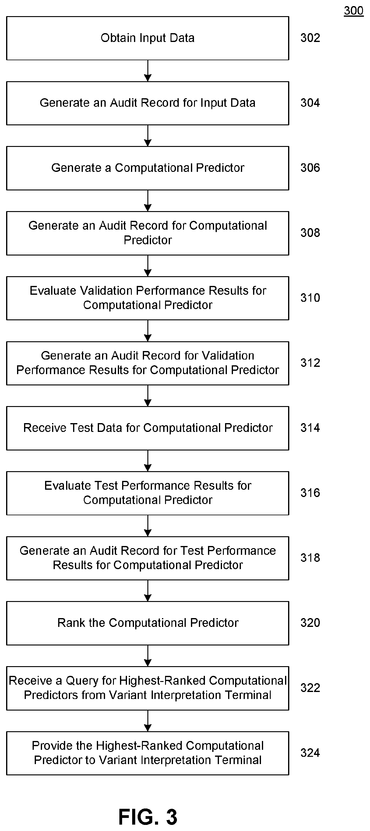 Molecular evidence platform for auditable, continuous optimization of variant interpretation in genetic and genomic testing and analysis