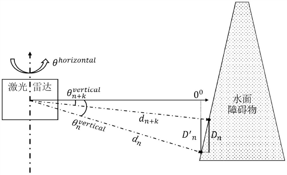 Tail wave filtering method applied to unmanned ship