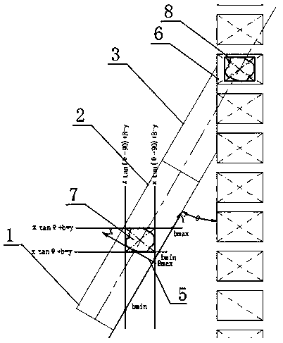 Measurement method for irregular objects on the bag table of cross-belt sorter