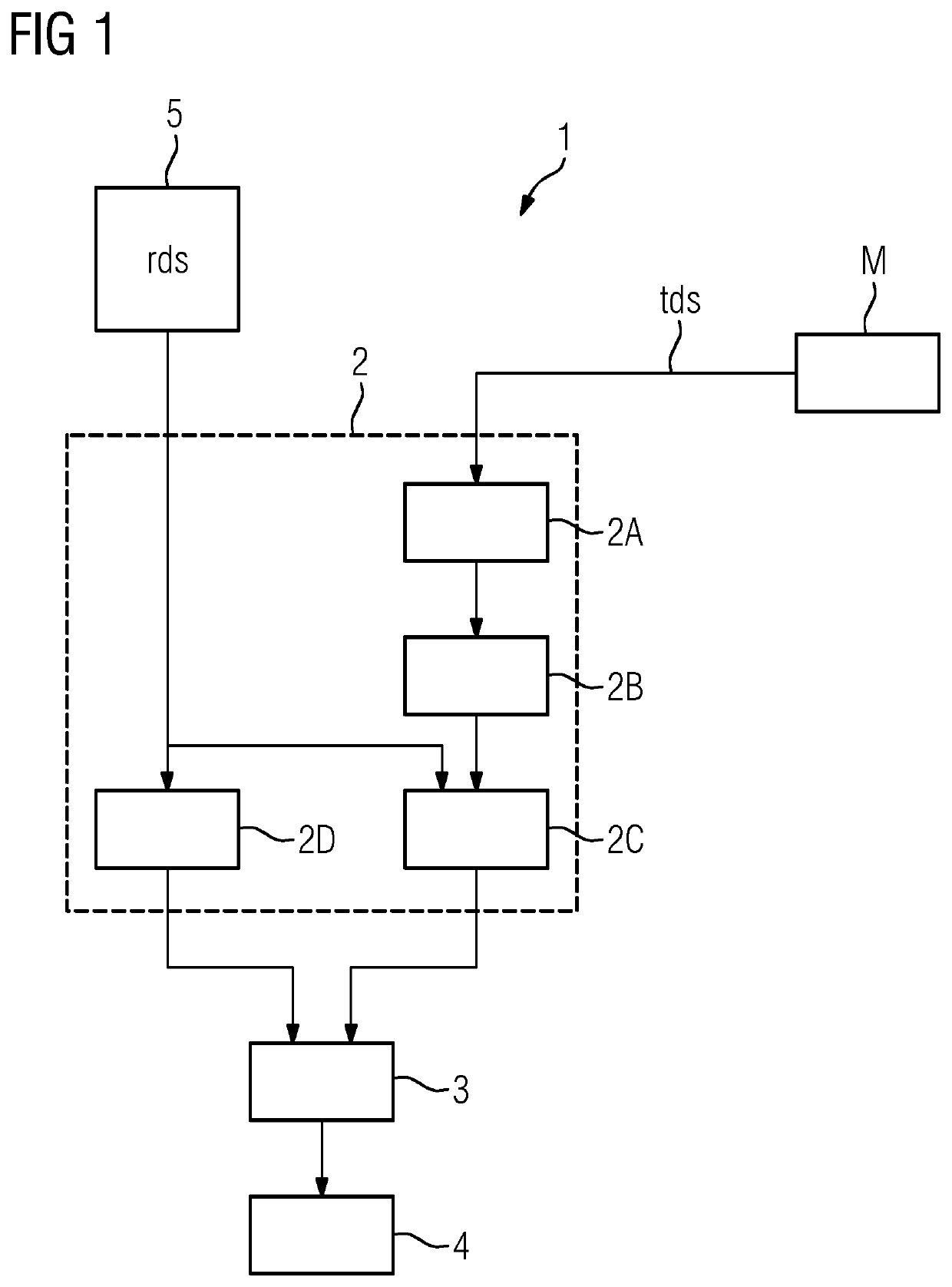 Data driven method for automated detection of anomalous work pieces during a production process