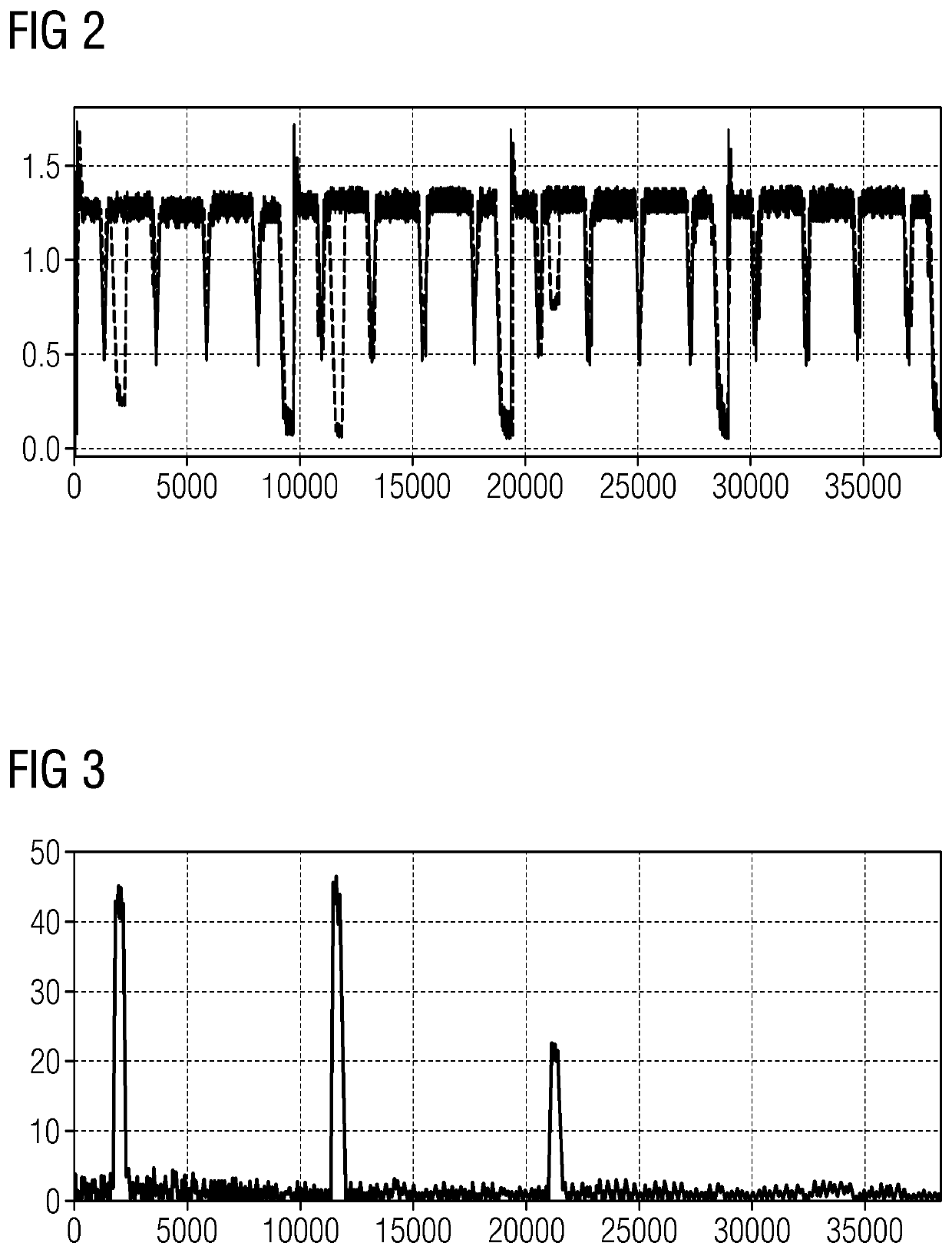 Data driven method for automated detection of anomalous work pieces during a production process