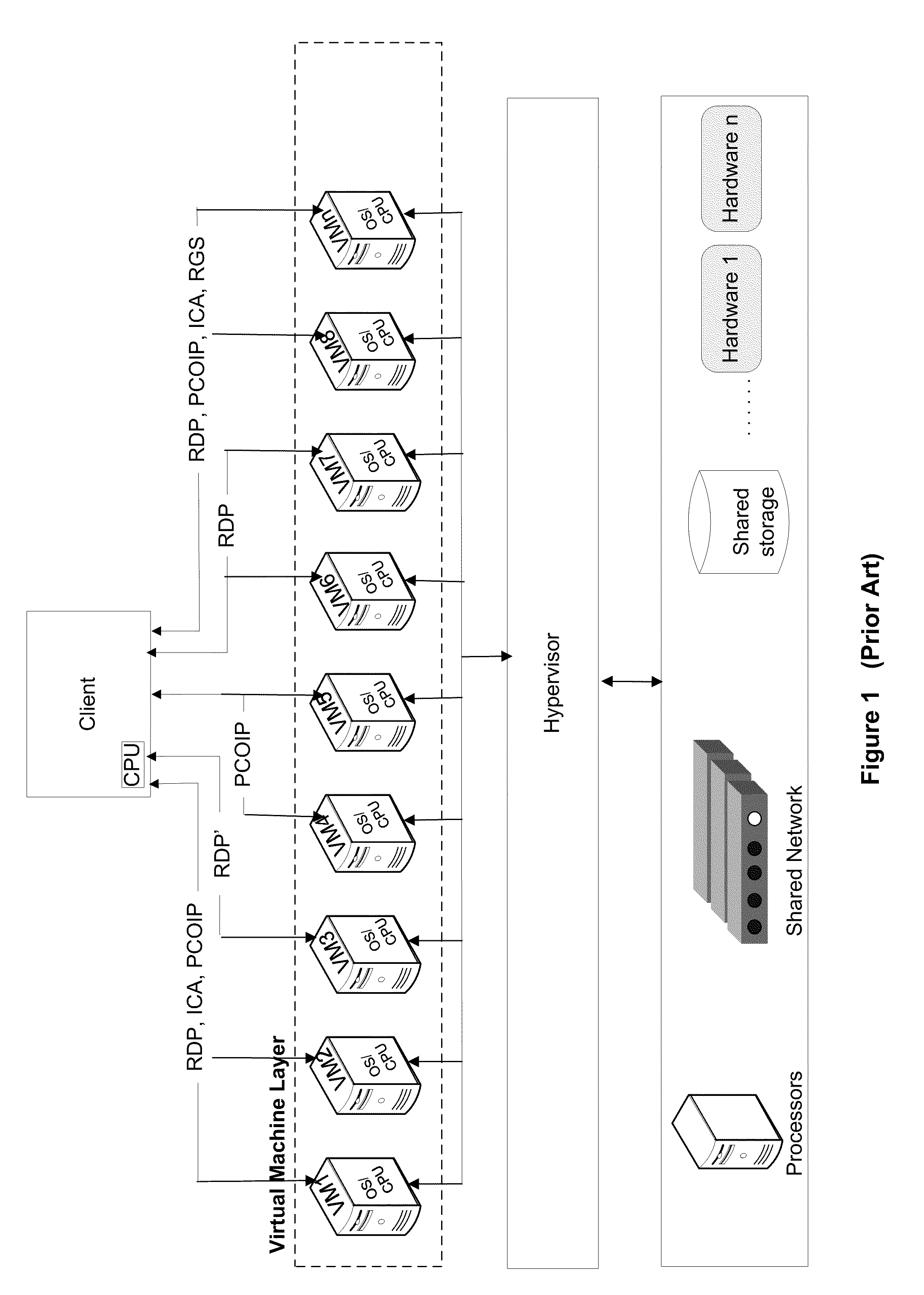 Systems and algorithm for interfacing with a virtualized computing service over a network using a lightweight client