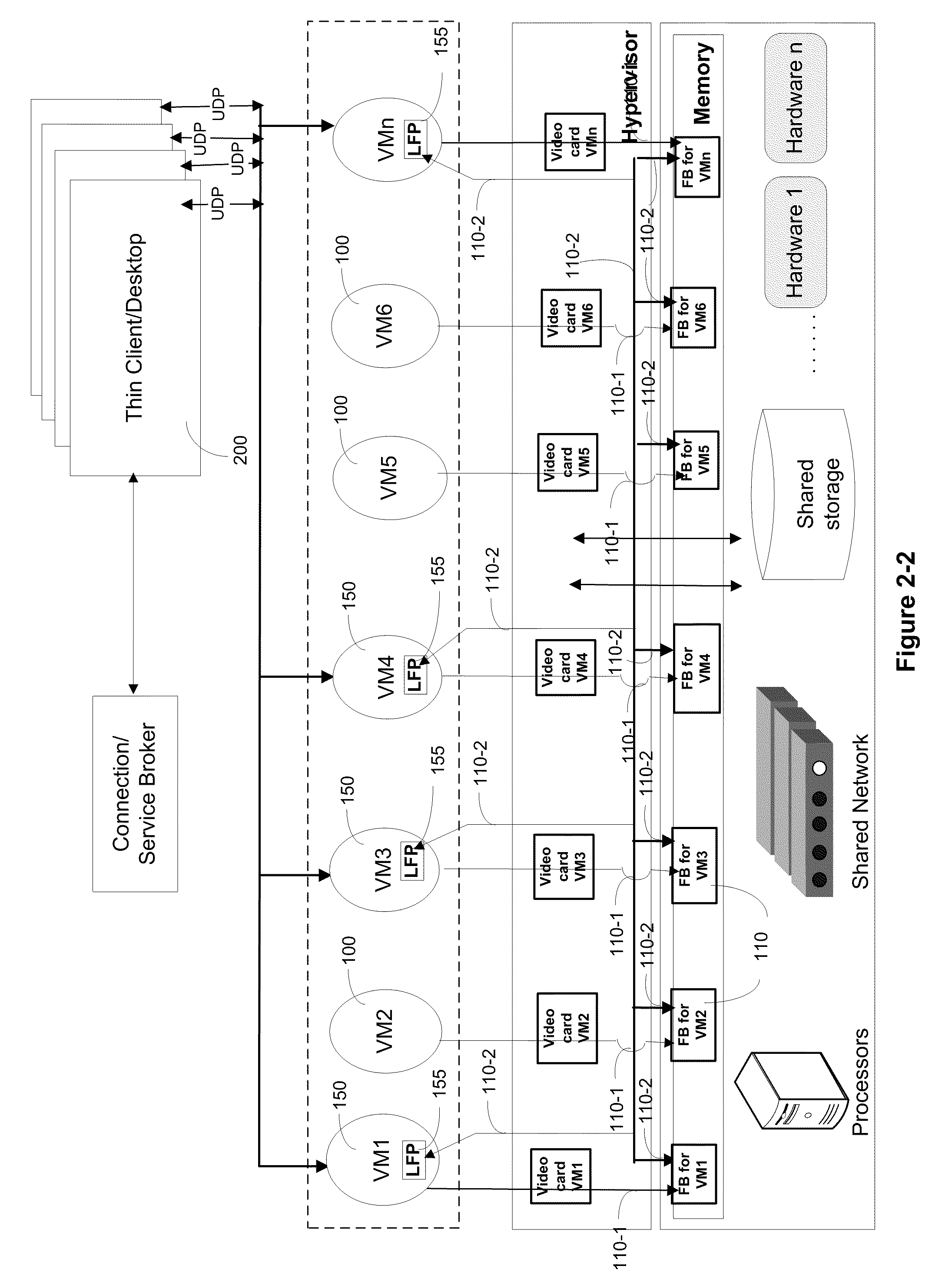 Systems and algorithm for interfacing with a virtualized computing service over a network using a lightweight client