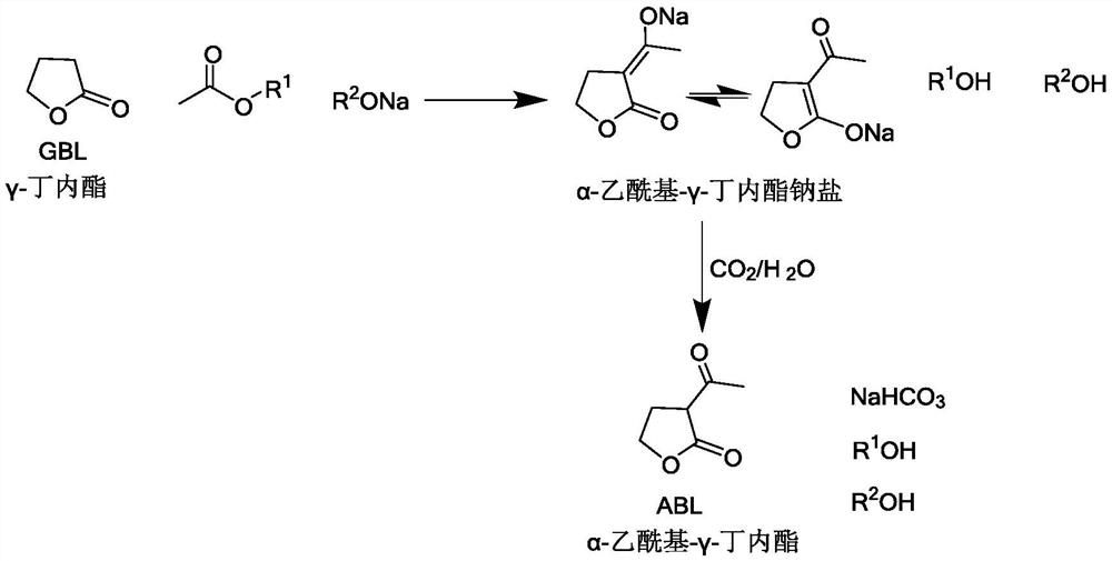 Preparation method of α-acetyl-γ-butyrolactone